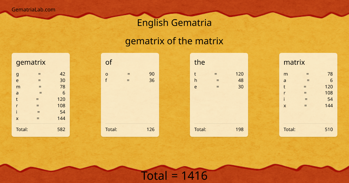 gematrix of the matrix in english Gematria